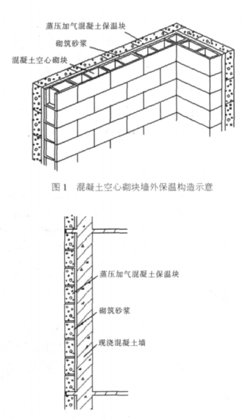型号蒸压加气混凝土砌块复合保温外墙性能与构造